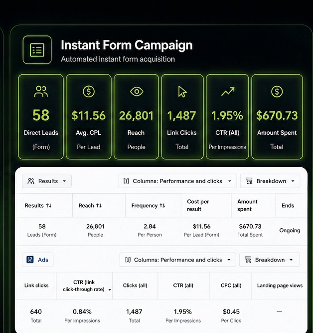 Instant Form Campaign — Meta Ads performance metrics