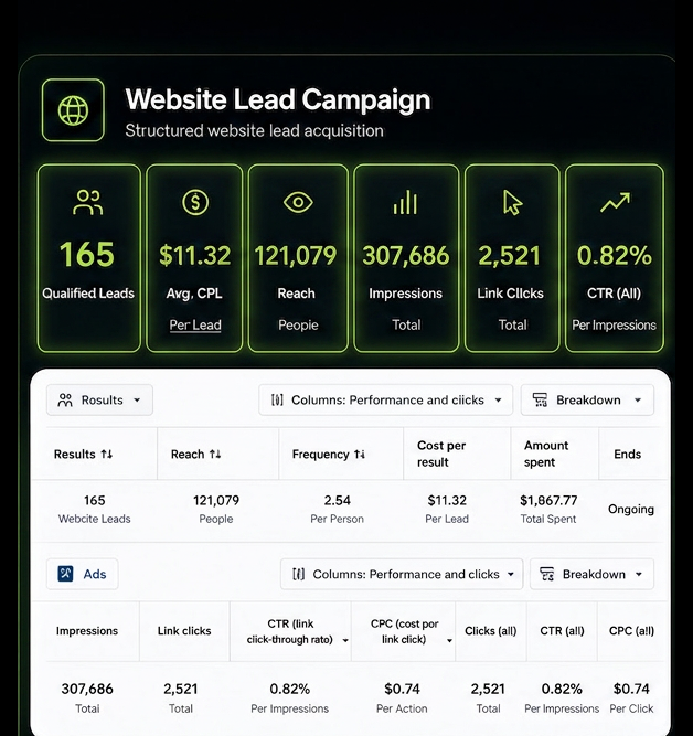 Website Lead Campaign — Meta Ads performance metrics